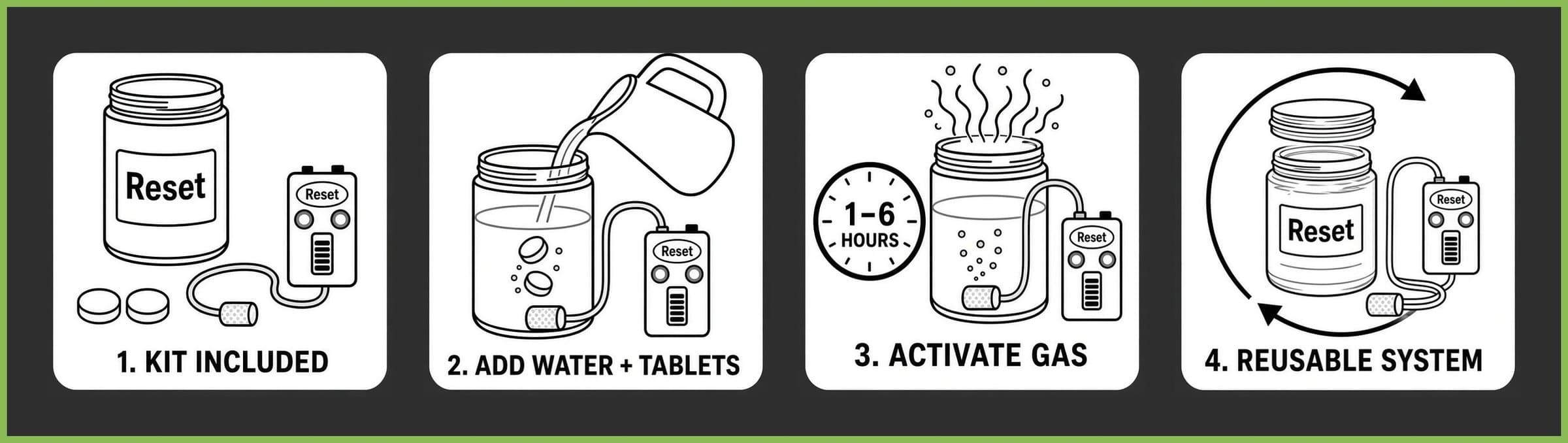 Reset Fast Release instructions: 1. kit included — container, aerator and tablets. 2. add water and tablets. 3. activate gas for 1 to 6 hours. 4. reusable system.